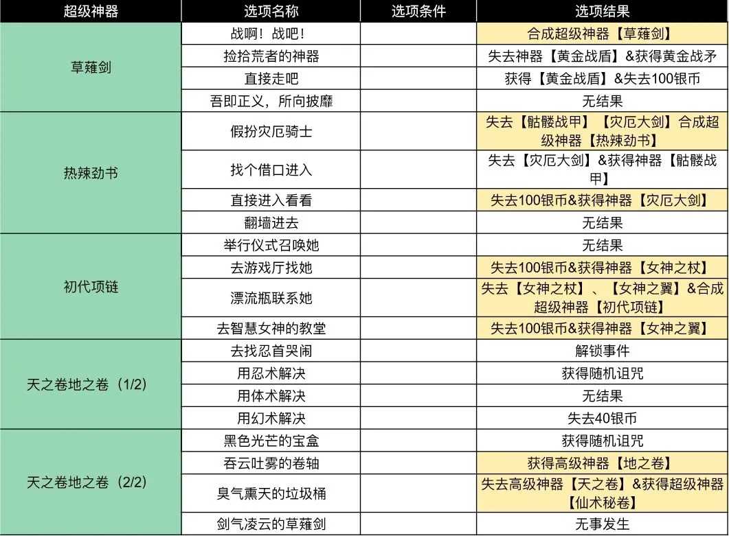 小雞艦隊(duì)出擊古代遺跡第三賽季疾風(fēng)與忍者傳說事件攻略大全