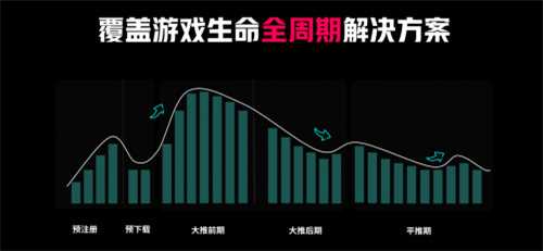 游戲出海新時代：TikTok for Business 助力廠商把握機(jī)遇破局增長