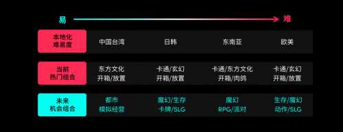 游戲出海新時代：TikTok for Business 助力廠商把握機(jī)遇破局增長