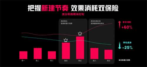 游戲出海新時代：TikTok for Business 助力廠商把握機(jī)遇破局增長