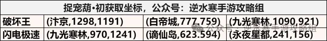 逆水寒手游育寵畢業(yè)技能獲取攻略詳解